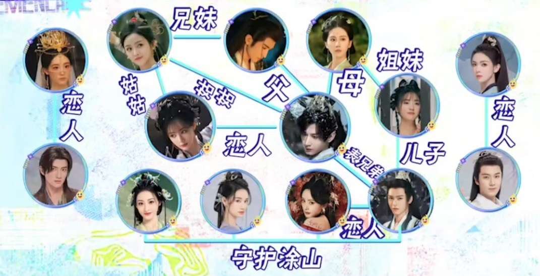 ‘Fox Spirit Matchmaker’ Drama Family Explain Relationship Chart and Trilogy Series Timeline